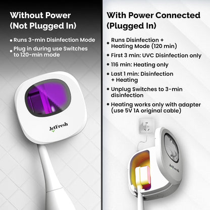 PureBrush UV Toothbrush Sanitizer & Holder - Kills 99.9% of Germs in 3 Minutes