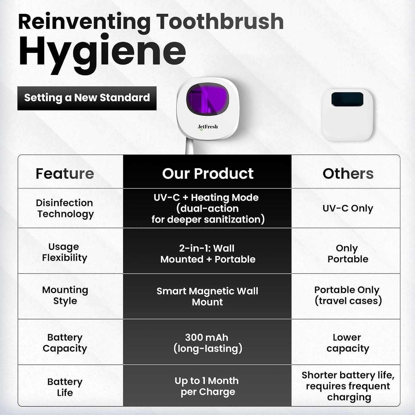 PureBrush UV Toothbrush Sanitizer & Holder - Kills 99.9% of Germs in 3 Minutes